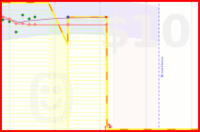thickseeksthick/twelve's progress graph