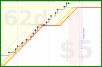 brittany1243/exercise's progress graph