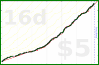 alex333/focusmate's progress graph