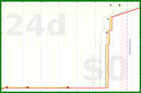 pjh/criticker's progress graph