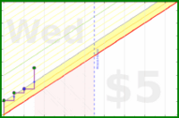 heyandrei/exercise's progress graph
