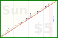 lanthala/-schoollunches-red's progress graph