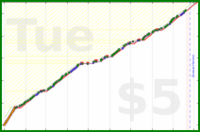 changyan/babynails's progress graph