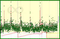 meta/dailygoals's progress graph