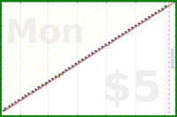 shanaqui/cpapreminder's progress graph