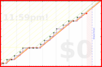 pjh/eout's progress graph