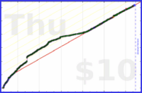 dills/clean_or_organize's progress graph