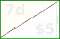 b/manfloss's progress graph