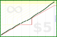 mad/gym's progress graph