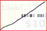 ciphergoth/exercise2's progress graph