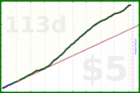 brennanbrown/productivity's progress graph