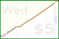 olimay/mani's progress graph