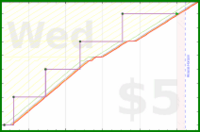 rubygagotoku/screws's progress graph