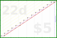 byorgey/quarterly-review's progress graph