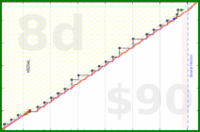 meta/infra's progress graph