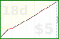 b/freshbiz's progress graph