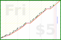 dehowell/pullups's progress graph