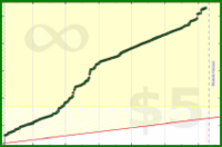 b/duo-russkie's progress graph