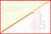kery64/rd_quitting_choco's progress graph