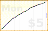 johnmarkos/resistance's progress graph