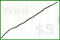 narthur/tr-email-zero's progress graph
