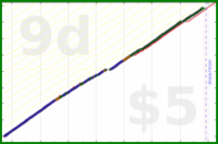shanaqui/micronutrients's progress graph