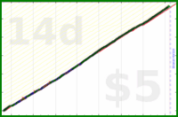 shanaqui/check-in-amy's progress graph