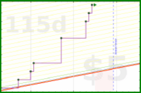 hendan/readingregularly's progress graph
