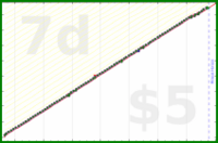 b/rent's progress graph