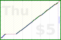 shanaqui/recycling's progress graph