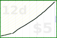 shanaqui/bibliophibianorbust's progress graph