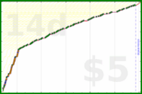 d/freshios's progress graph