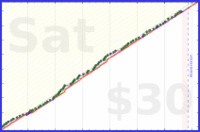 are/workout-resolution's progress graph