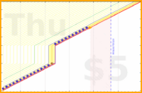 shanaqui/alittletotheleft's progress graph