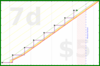 rubygagotoku/croprotation's progress graph