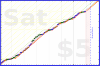 wallaceja09/work-out's progress graph