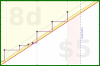 claredragonfly/ynab's progress graph