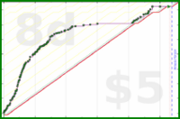 shanaqui/ffxiv_sranks's progress graph