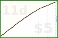 d/dinosquats's progress graph