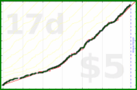 alex333/focusmate's progress graph