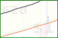 vikraman/steps's progress graph