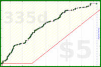 d/git's progress graph