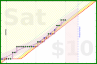 travisp471/stretch's progress graph