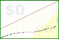 pjh/sticks's progress graph