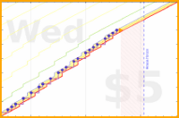 lanthala/-journaling's progress graph