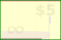 lanthala/inboxzero's progress graph