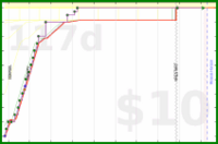 d/fairewellwishes's progress graph