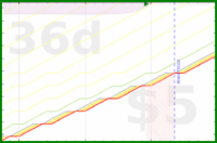 alys/pomadayyo's progress graph