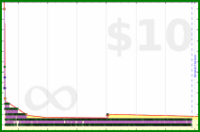 byorgey/inbox's progress graph