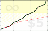 d/commits's progress graph